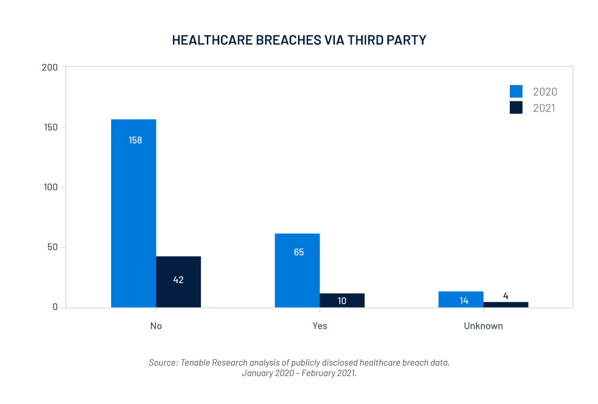 Healthcare Security Ransomware Plays a Prominent Role in COVID19 Era